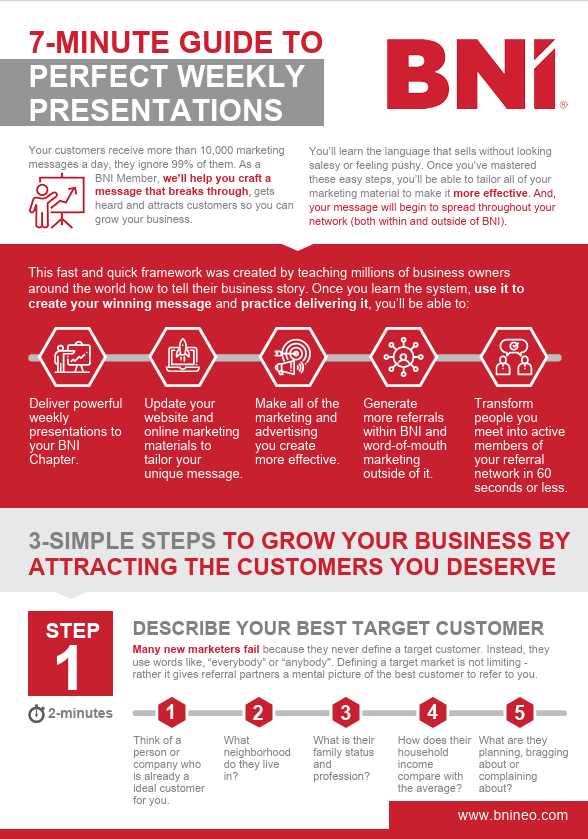 7 Minute Guide to Perfect Weekly Presentations